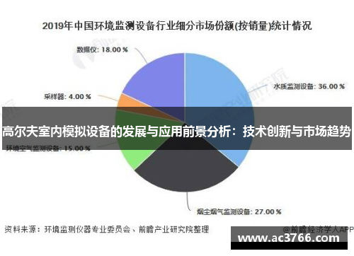 高尔夫室内模拟设备的发展与应用前景分析：技术创新与市场趋势