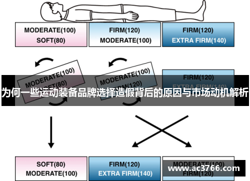 为何一些运动装备品牌选择造假背后的原因与市场动机解析